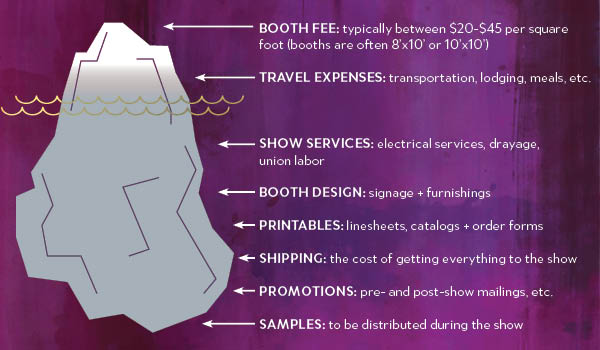 Trade Show Budget: How to plan for expenses
