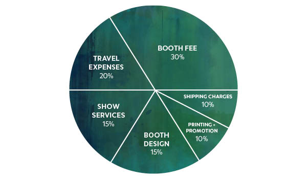 trade show budget breakdown