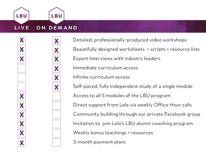 LBU Live vs. LBU On Demand