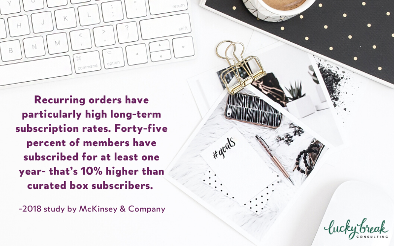 Expect recurring orders when starting a product subscription box.